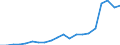 Exports 20165390 Acrylic polymers, in primary forms (excluding polymethyl methacrylate)                                                                                                                            /in 1000 Euro /Rep.Cnt: Portugal