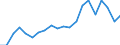 Imports 20165390 Acrylic polymers, in primary forms (excluding polymethyl methacrylate)                                                                                                                              /in 1000 kg /Rep.Cnt: Portugal