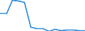 Total production 20165390 Acrylic polymers, in primary forms (excluding polymethyl methacrylate)                                                                                                                     /in 1000 kg /Rep.Cnt: Portugal