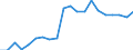 Total production 20165390 Acrylic polymers, in primary forms (excluding polymethyl methacrylate)                                                                                                                        /in 1000 kg /Rep.Cnt: Spain