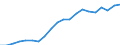 Exports 20165390 Acrylic polymers, in primary forms (excluding polymethyl methacrylate)                                                                                                                               /in 1000 kg /Rep.Cnt: Belgium