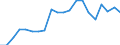 Imports 20165390 Acrylic polymers, in primary forms (excluding polymethyl methacrylate)                                                                                                                               /in 1000 kg /Rep.Cnt: Belgium