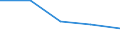 Apparent Consumption 20165390 Acrylic polymers, in primary forms (excluding polymethyl methacrylate)                                                                                                                   /in 1000 kg /Rep.Cnt: Sweden