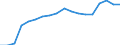 Exports 20165390 Acrylic polymers, in primary forms (excluding polymethyl methacrylate)                                                                                                                              /in 1000 Euro /Rep.Cnt: Sweden