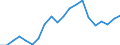 Imports 20165390 Acrylic polymers, in primary forms (excluding polymethyl methacrylate)                                                                                                                                /in 1000 kg /Rep.Cnt: Sweden