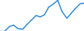 Imports 20165390 Acrylic polymers, in primary forms (excluding polymethyl methacrylate)                                                                                                                              /in 1000 Euro /Rep.Cnt: Sweden