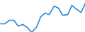 Exports 20165450 Polyamide -6, -11, -12, -6.6, -6.9, -6.10 or -6.12, in primary forms                                                                                                                             /in 1000 kg /Rep.Cnt: Netherlands