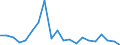 Exports 20165450 Polyamide -6, -11, -12, -6.6, -6.9, -6.10 or -6.12, in primary forms                                                                                                                                 /in 1000 kg /Rep.Cnt: Ireland