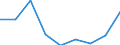 Apparent Consumption 20165450 Polyamide -6, -11, -12, -6.6, -6.9, -6.10 or -6.12, in primary forms                                                                                                                    /in 1000 kg /Rep.Cnt: Denmark