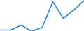 Production sold 20165450 Polyamide -6, -11, -12, -6.6, -6.9, -6.10 or -6.12, in primary forms                                                                                                                       /in 1000 Euro /Rep.Cnt: Denmark