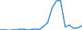 Exports 20165450 Polyamide -6, -11, -12, -6.6, -6.9, -6.10 or -6.12, in primary forms                                                                                                                                /in 1000 kg /Rep.Cnt: Portugal