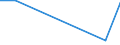 Apparent Consumption 20165450 Polyamide -6, -11, -12, -6.6, -6.9, -6.10 or -6.12, in primary forms                                                                                                                    /in 1000 kg /Rep.Cnt: Belgium