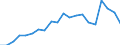 Exports 20165450 Polyamide -6, -11, -12, -6.6, -6.9, -6.10 or -6.12, in primary forms                                                                                                                                 /in 1000 kg /Rep.Cnt: Belgium