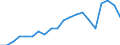 Exports 20165450 Polyamide -6, -11, -12, -6.6, -6.9, -6.10 or -6.12, in primary forms                                                                                                                               /in 1000 Euro /Rep.Cnt: Belgium