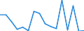 Exports 20165450 Polyamide -6, -11, -12, -6.6, -6.9, -6.10 or -6.12, in primary forms                                                                                                                            /in 1000 Euro /Rep.Cnt: Luxembourg