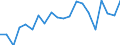 Imports 20165450 Polyamide -6, -11, -12, -6.6, -6.9, -6.10 or -6.12, in primary forms                                                                                                                                  /in 1000 kg /Rep.Cnt: Sweden