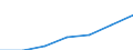 Total production 20165450 Polyamide -6, -11, -12, -6.6, -6.9, -6.10 or -6.12, in primary forms                                                                                                                         /in 1000 kg /Rep.Cnt: Sweden