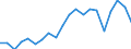 Imports 20165450 Polyamide -6, -11, -12, -6.6, -6.9, -6.10 or -6.12, in primary forms                                                                                                                               /in 1000 Euro /Rep.Cnt: Finland