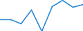 Apparent Consumption 20165490 Polyamides, in primary forms (excluding polyamide -6, -11, -12, -6.6, -6.9, -6.10 or -6.12)                                                                                              /in 1000 kg /Rep.Cnt: France