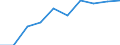 Exports 20165490 Polyamides, in primary forms (excluding polyamide -6, -11, -12, -6.6, -6.9, -6.10 or -6.12)                                                                                                         /in 1000 Euro /Rep.Cnt: France