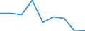 Production sold 20165490 Polyamides, in primary forms (excluding polyamide -6, -11, -12, -6.6, -6.9, -6.10 or -6.12)                                                                                                   /in 1000 kg /Rep.Cnt: France