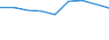 Production sold 20165490 Polyamides, in primary forms (excluding polyamide -6, -11, -12, -6.6, -6.9, -6.10 or -6.12)                                                                                                 /in 1000 Euro /Rep.Cnt: France