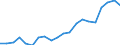 Exports 20165490 Polyamides, in primary forms (excluding polyamide -6, -11, -12, -6.6, -6.9, -6.10 or -6.12)                                                                                                    /in 1000 Euro /Rep.Cnt: Netherlands