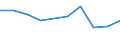 Total production 20165490 Polyamides, in primary forms (excluding polyamide -6, -11, -12, -6.6, -6.9, -6.10 or -6.12)                                                                                             /in 1000 kg /Rep.Cnt: Netherlands