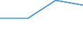 Production sold 20165490 Polyamides, in primary forms (excluding polyamide -6, -11, -12, -6.6, -6.9, -6.10 or -6.12)                                                                                            /in 1000 Euro /Rep.Cnt: Netherlands