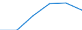 Apparent Consumption 20165490 Polyamides, in primary forms (excluding polyamide -6, -11, -12, -6.6, -6.9, -6.10 or -6.12)                                                                                           /in 1000 Euro /Rep.Cnt: Germany