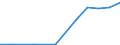 Exports 20165490 Polyamides, in primary forms (excluding polyamide -6, -11, -12, -6.6, -6.9, -6.10 or -6.12)                                                                                                          /in 1000 kg /Rep.Cnt: Germany