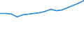 Total production 20165490 Polyamides, in primary forms (excluding polyamide -6, -11, -12, -6.6, -6.9, -6.10 or -6.12)                                                                                                 /in 1000 kg /Rep.Cnt: Germany