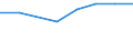 Production sold 20165490 Polyamides, in primary forms (excluding polyamide -6, -11, -12, -6.6, -6.9, -6.10 or -6.12)                                                                                                /in 1000 Euro /Rep.Cnt: Germany