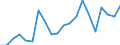 Imports 20165490 Polyamides, in primary forms (excluding polyamide -6, -11, -12, -6.6, -6.9, -6.10 or -6.12)                                                                                                          /in 1000 Euro /Rep.Cnt: Italy