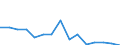 Total production 20165490 Polyamides, in primary forms (excluding polyamide -6, -11, -12, -6.6, -6.9, -6.10 or -6.12)                                                                                                   /in 1000 kg /Rep.Cnt: Italy