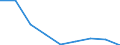 Production sold 20165490 Polyamides, in primary forms (excluding polyamide -6, -11, -12, -6.6, -6.9, -6.10 or -6.12)                                                                                                  /in 1000 Euro /Rep.Cnt: Italy