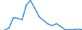 Exports 20165490 Polyamides, in primary forms (excluding polyamide -6, -11, -12, -6.6, -6.9, -6.10 or -6.12)                                                                                                        /in 1000 Euro /Rep.Cnt: Ireland