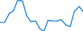 Imports 20165490 Polyamides, in primary forms (excluding polyamide -6, -11, -12, -6.6, -6.9, -6.10 or -6.12)                                                                                                          /in 1000 kg /Rep.Cnt: Denmark