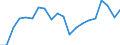 Imports 20165490 Polyamides, in primary forms (excluding polyamide -6, -11, -12, -6.6, -6.9, -6.10 or -6.12)                                                                                                           /in 1000 kg /Rep.Cnt: Greece