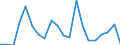 Exports 20165490 Polyamides, in primary forms (excluding polyamide -6, -11, -12, -6.6, -6.9, -6.10 or -6.12)                                                                                                       /in 1000 Euro /Rep.Cnt: Portugal