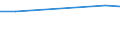 Apparent Consumption 20165490 Polyamides, in primary forms (excluding polyamide -6, -11, -12, -6.6, -6.9, -6.10 or -6.12)                                                                                           /in 1000 Euro /Rep.Cnt: Belgium