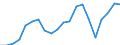 Imports 20165490 Polyamides, in primary forms (excluding polyamide -6, -11, -12, -6.6, -6.9, -6.10 or -6.12)                                                                                                          /in 1000 kg /Rep.Cnt: Belgium