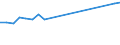 Total production 20165490 Polyamides, in primary forms (excluding polyamide -6, -11, -12, -6.6, -6.9, -6.10 or -6.12)                                                                                                 /in 1000 kg /Rep.Cnt: Belgium