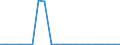 Exports 20165490 Polyamides, in primary forms (excluding polyamide -6, -11, -12, -6.6, -6.9, -6.10 or -6.12)                                                                                                       /in 1000 kg /Rep.Cnt: Luxembourg