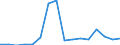 Exports 20165490 Polyamides, in primary forms (excluding polyamide -6, -11, -12, -6.6, -6.9, -6.10 or -6.12)                                                                                                     /in 1000 Euro /Rep.Cnt: Luxembourg