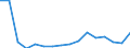 Imports 20165490 Polyamides, in primary forms (excluding polyamide -6, -11, -12, -6.6, -6.9, -6.10 or -6.12)                                                                                                       /in 1000 kg /Rep.Cnt: Luxembourg