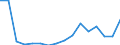 Imports 20165490 Polyamides, in primary forms (excluding polyamide -6, -11, -12, -6.6, -6.9, -6.10 or -6.12)                                                                                                     /in 1000 Euro /Rep.Cnt: Luxembourg