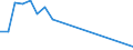 Total production 20165490 Polyamides, in primary forms (excluding polyamide -6, -11, -12, -6.6, -6.9, -6.10 or -6.12)                                                                                                  /in 1000 kg /Rep.Cnt: Sweden