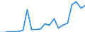 Exports 20165490 Polyamides, in primary forms (excluding polyamide -6, -11, -12, -6.6, -6.9, -6.10 or -6.12)                                                                                                          /in 1000 kg /Rep.Cnt: Finland