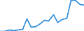 Exports 20165490 Polyamides, in primary forms (excluding polyamide -6, -11, -12, -6.6, -6.9, -6.10 or -6.12)                                                                                                        /in 1000 Euro /Rep.Cnt: Finland